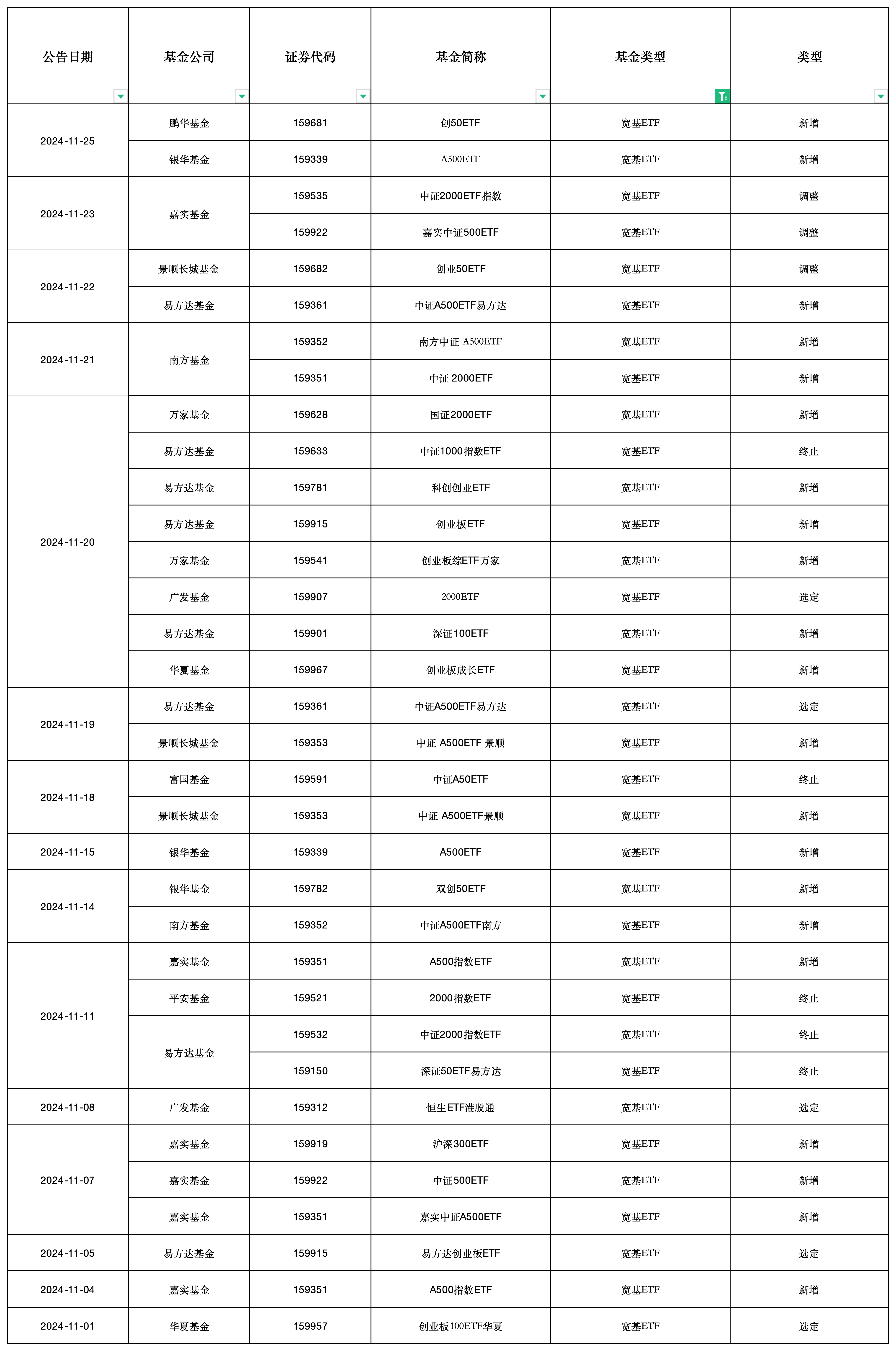 中证A500跃升为A股第二大宽基指数，A500指数ETF（159351）最新规模超114亿元，奥飞娱乐涨停