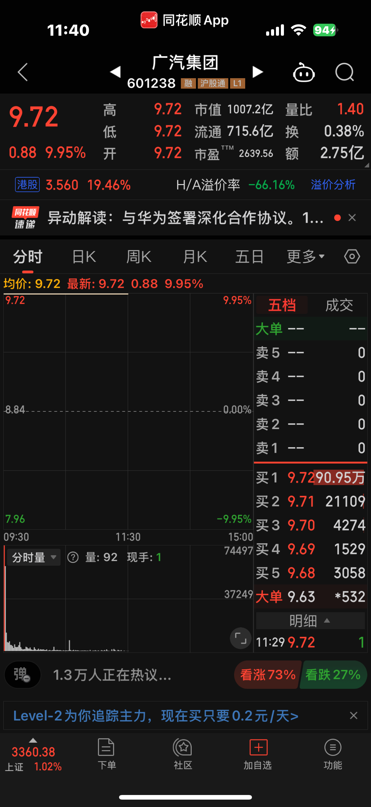 A股市场早盘走强，A500指数ETF（159351）涨近1%，广汽集团、海南机场涨停