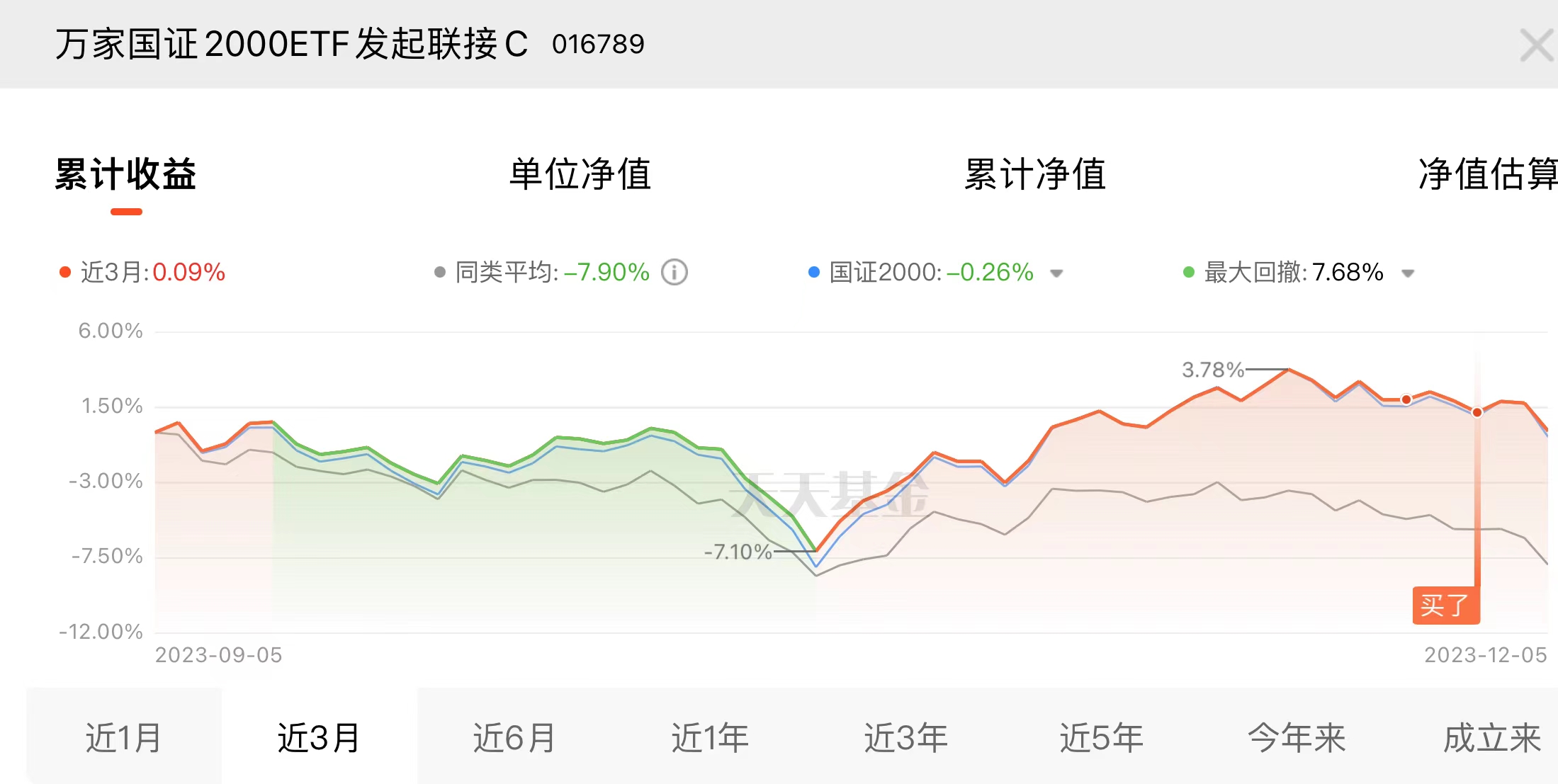 震荡市下红利低波风格或将重回主战场，恒生央企ETF（513170）涨超2%，多只中字头个股领涨