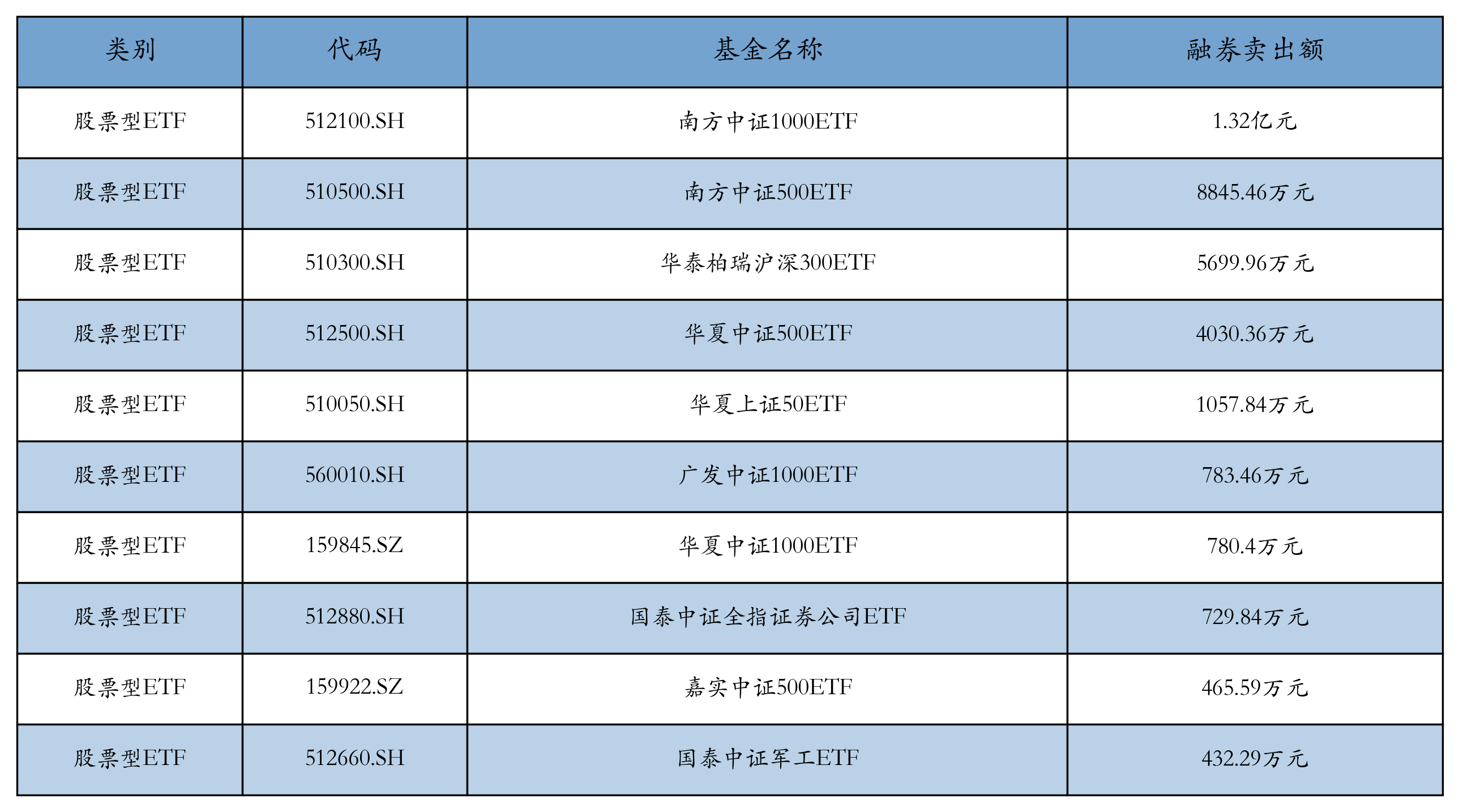 ETF基金日报丨机器人相关ETF涨幅居前，机构坚定看好明年人形机器人能实现量产落地
