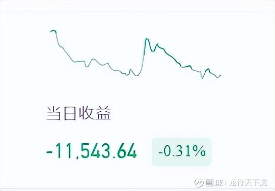 A股收评:创业板指低开低走跌1.43% 全市场超4300只个股下跌