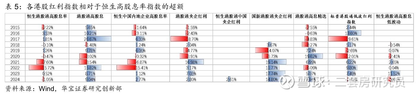 红利资产发力，能源ETF涨超3%，煤炭ETF、港股通央企红利ETF南方、红利ETF港股上涨