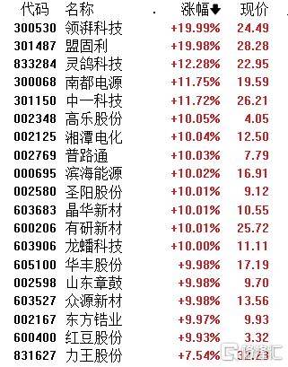 A500ETF(159339)早盘交投活跃,岩山科技涨停,机构:A股流动性环境边际上有望持续改善