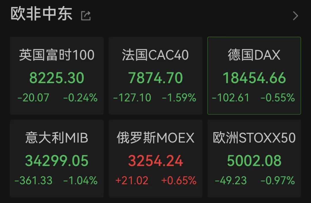 德国DAX指数续创历史新高，德国ETF（513030）六连涨，年内涨幅超14%