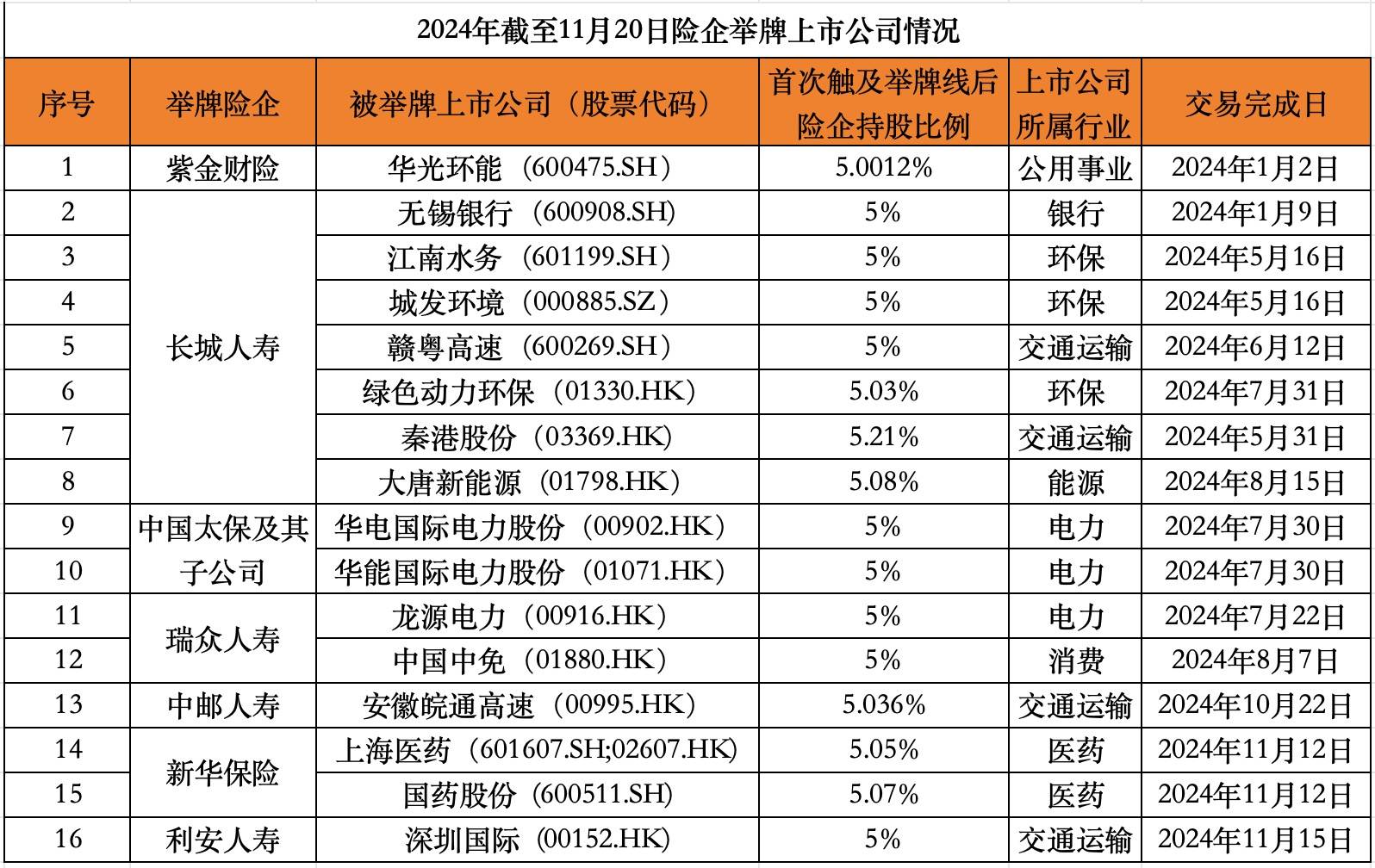 险资5年来首度举牌券商，证券ETF指数基金（516200）涨1.21%，湘财股份涨近7%