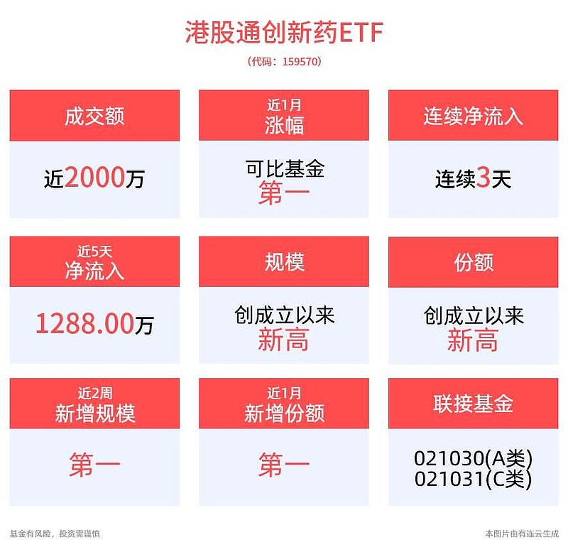 港股早盘走高,港股通央企红利ETF(513920)盘中涨2%,新华保险涨超5%