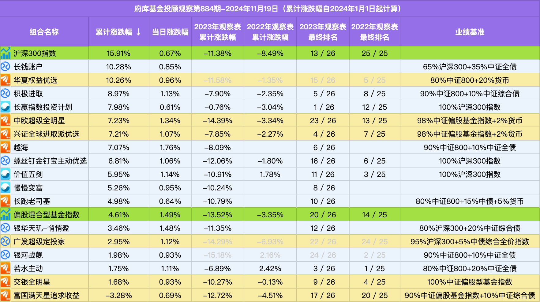 自上市以来已 “吸金” 超93亿元,A500指数ETF(159351)早盘交投活跃,中公教育涨逾6%
