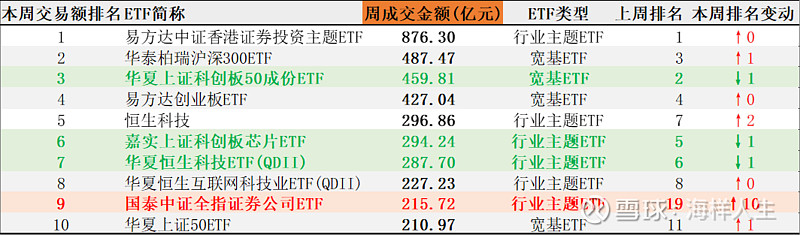 中证A500ETF成交额265亿元，3只产品换手率超20% | A500ETF观察