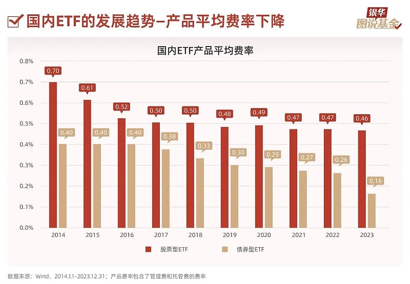 ETF每日观察（12月9日）｜三大指数震荡收跌，黄金相关ETF涨幅领先