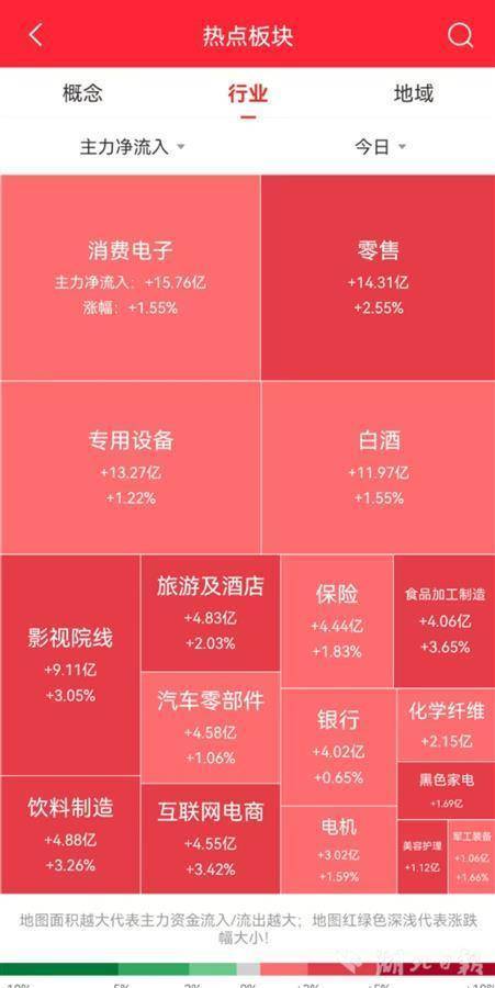 A股收评:沪指高开低走涨0.59%,两市成交额超2.2万亿元