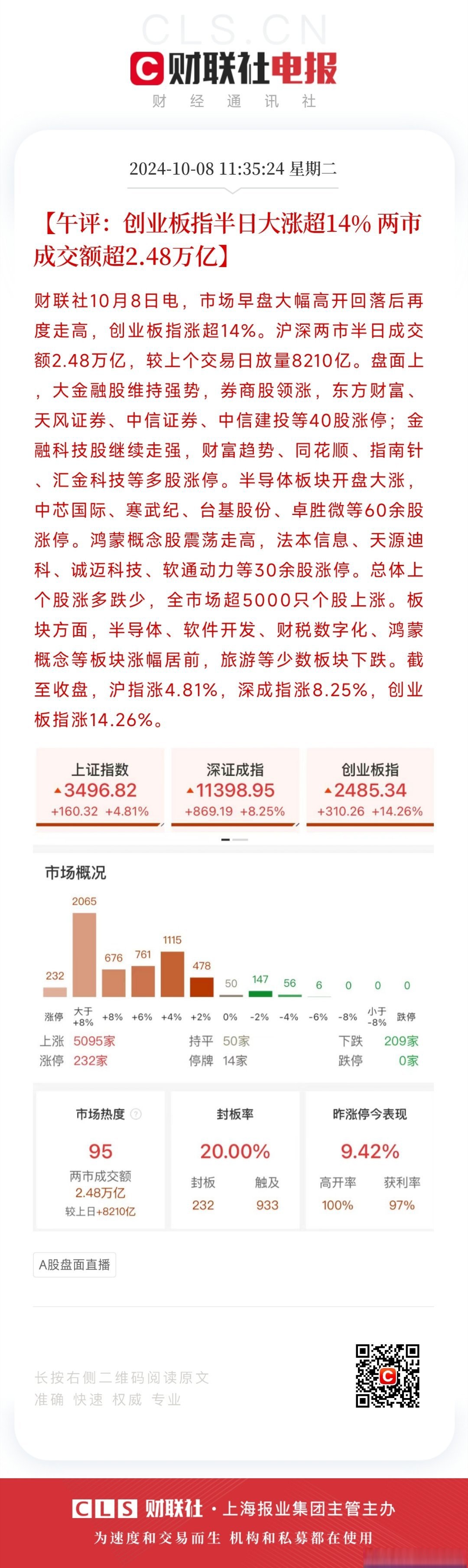 A股午评:沪指高开回落涨1.58%,两市半日成交额超1.5万亿