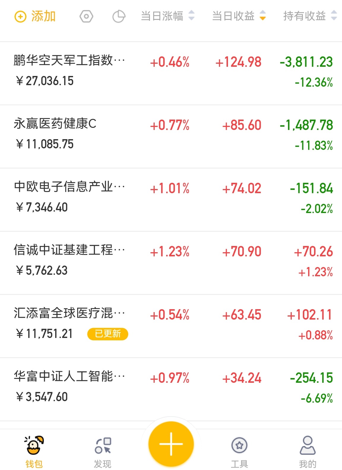 AI眼镜概念午后走强，A500指数ETF（560610）涨0.73%，利亚德涨超14%