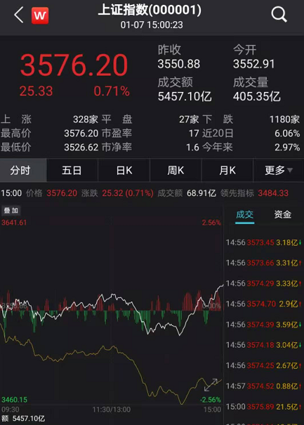 历史433次创新高,天弘安康颐养好收益背后的故事!