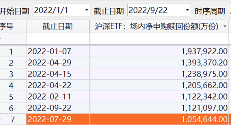 历史433次创新高,天弘安康颐养好收益背后的故事!