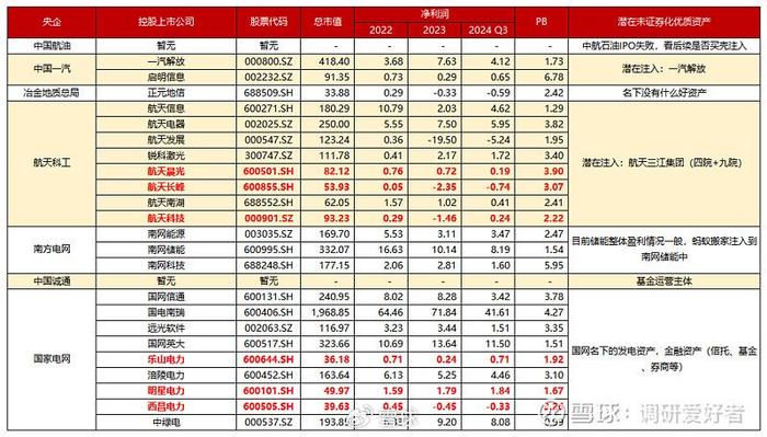 国资委发布央企市值管理意见，A50ETF基金（159592）开盘走高，中国建筑涨超2%