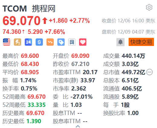 中字头股票异动拉升,A500ETF指数(512020)涨0.5%,中航电测涨超7%