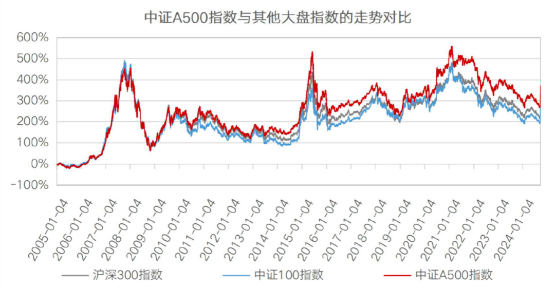 中证A500指数ETF（563880）盘中溢价交易，光迅科技涨停，机构：算力的需求及展望保持强劲