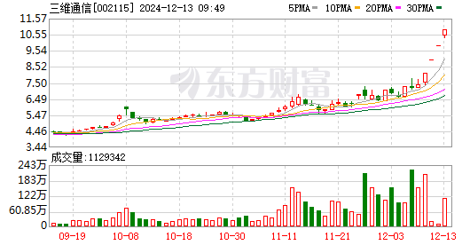 字节跳动发布风险提示!“豆包概念股”迎来一盆“冷水”,超10家上市公司回应无合作