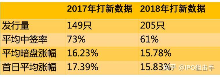 去年营收利润大幅下滑,航空货运领域龙头今日申购 | 打新早知道