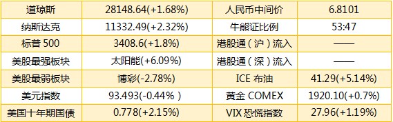 去年营收利润大幅下滑,航空货运领域龙头今日申购 | 打新早知道