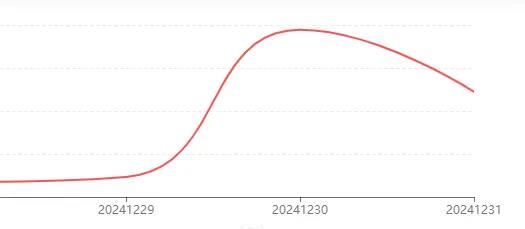 微信小店灰测“送礼物”功能,相关概念股大涨!公司最新回应(附名单)