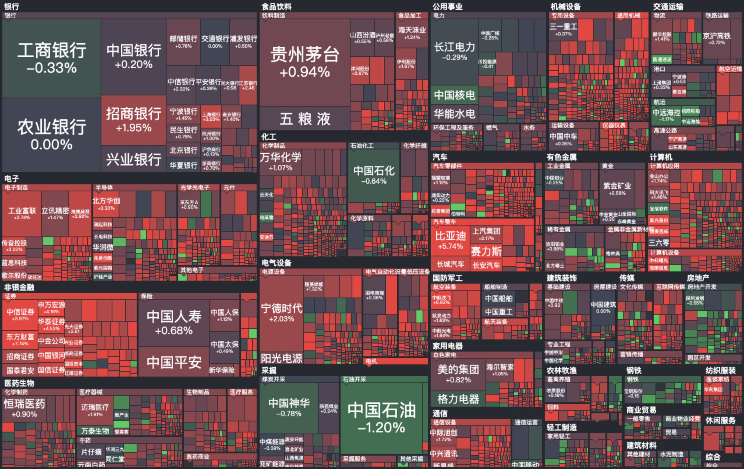 三大指数集体翻红，A500ETF（159339）早盘频现溢价交易，光迅科技涨停