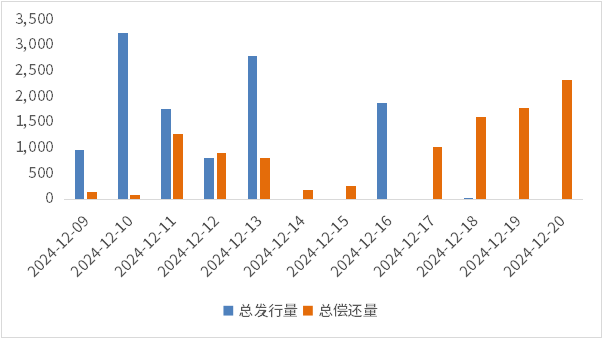 机构积极看待“跨年行情”，A50ETF基金（159592）盘初走强，中芯国际涨近2%