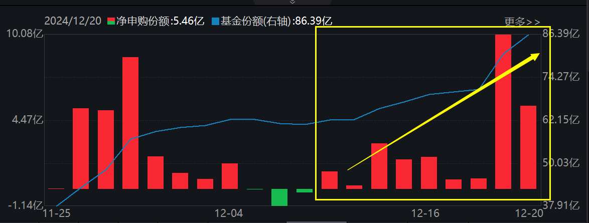 中证A500指数ETF（563880）上周成交额超62亿元，光迅科技周涨近30%，机构：明年上半年经济逐步修复的确定性较强