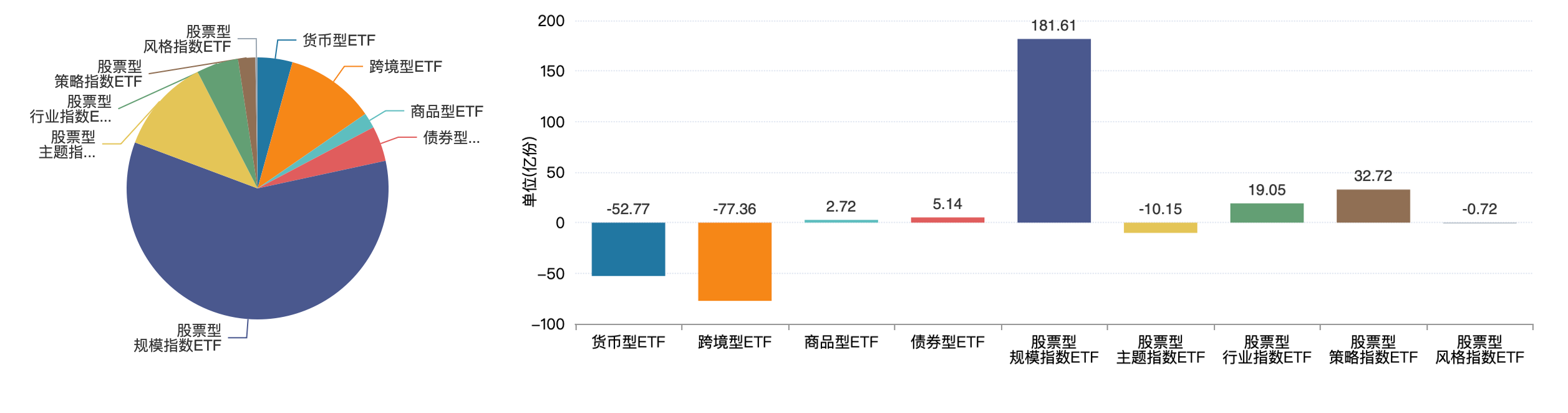 视频丨股票ETF之行业篇（6）：大消费行业ETF（下）