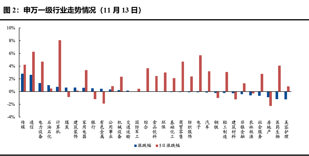 ETF每日观察（12月23日）｜银行相关ETF领涨；今年新成立指数基金产品已超1100只
