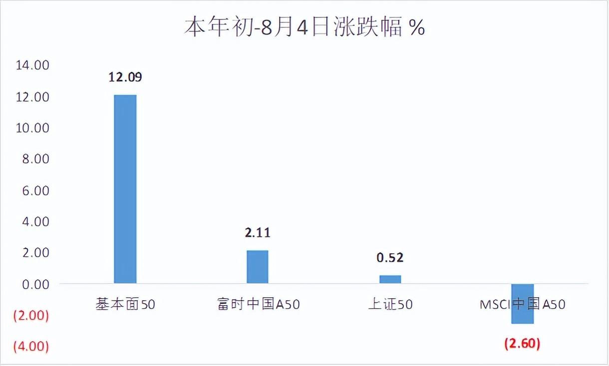 ETF基金日报丨银行相关ETF领涨市场，机构认为银行板块的顺周期属性值得关注