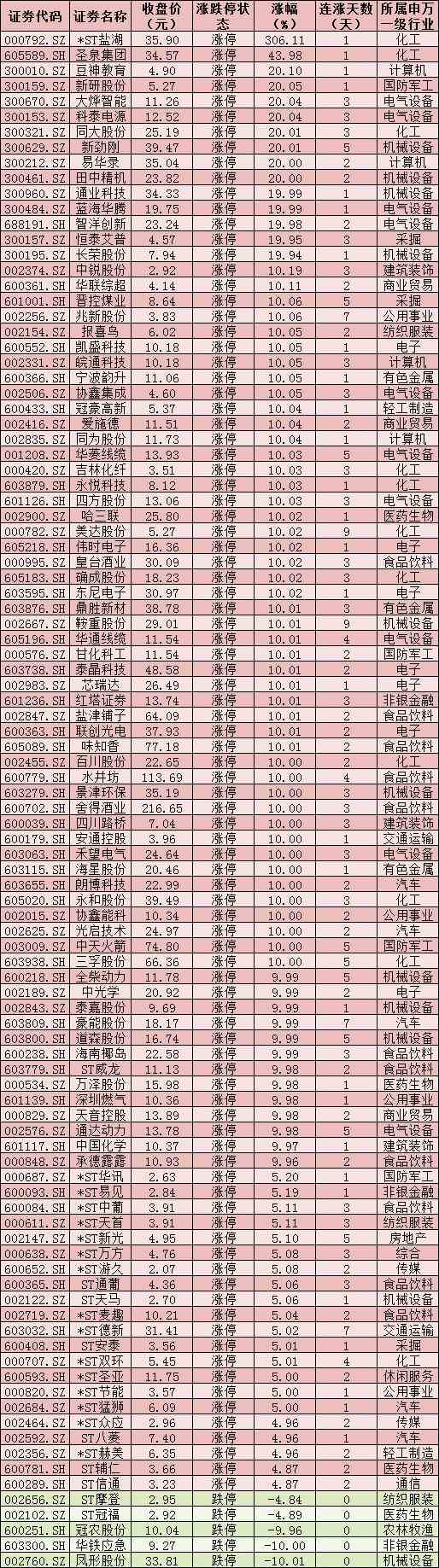 连续41个交易日成交额突破10亿元，A500指数ETF（560610）交投持续活跃，机构：2025年股市行情有望震荡向上