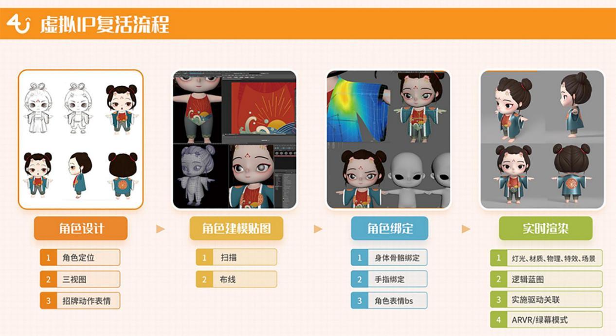 AI新公司成立!国脉文化:目前收入规模较小