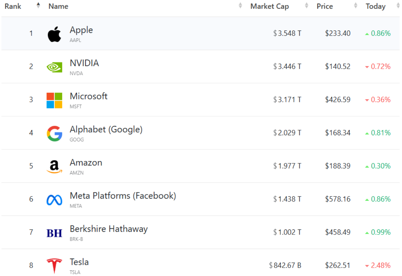 财政部：明年要实施更加积极的财政政策，A500指数ETF（560610）昨日涨逾1%，四川长虹涨超8%