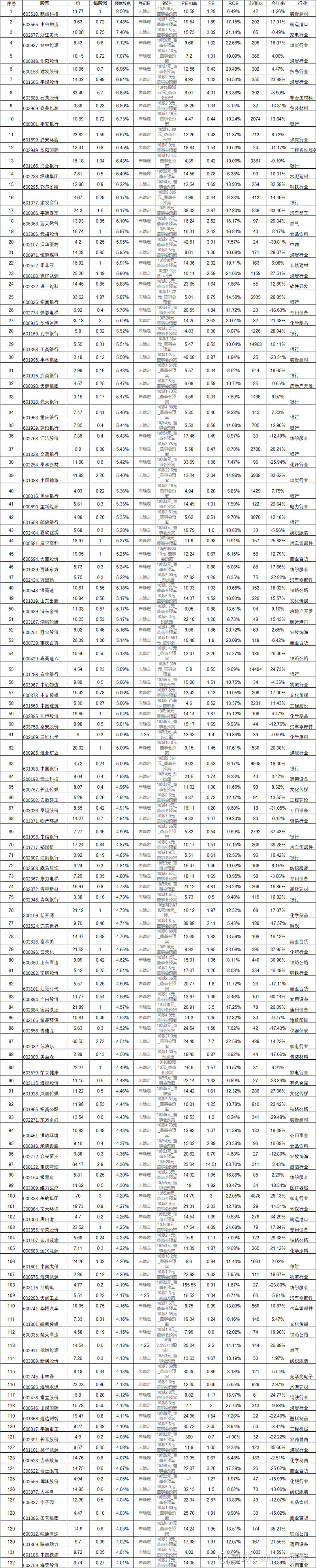 四大行股价盘中续创新高，银行ETF优选（517900）大涨超9%，机构：银行高股息优势有望延续