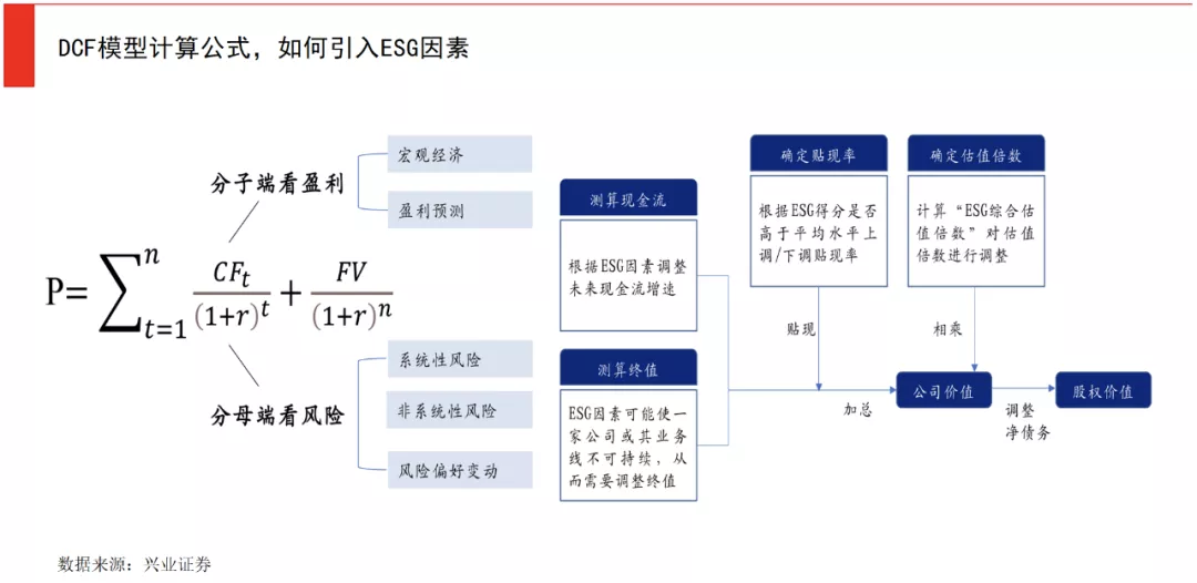 当前市场行情下，如何让收益减少波动？这种策略值得关注