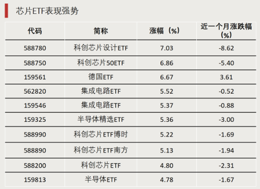 银行ETF优选、中证银行ETF、银行ETF年内涨超40%,资金在净流出银行ETF