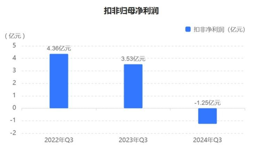 连续5年财务造假,这家公司将被强制退市!今起停牌