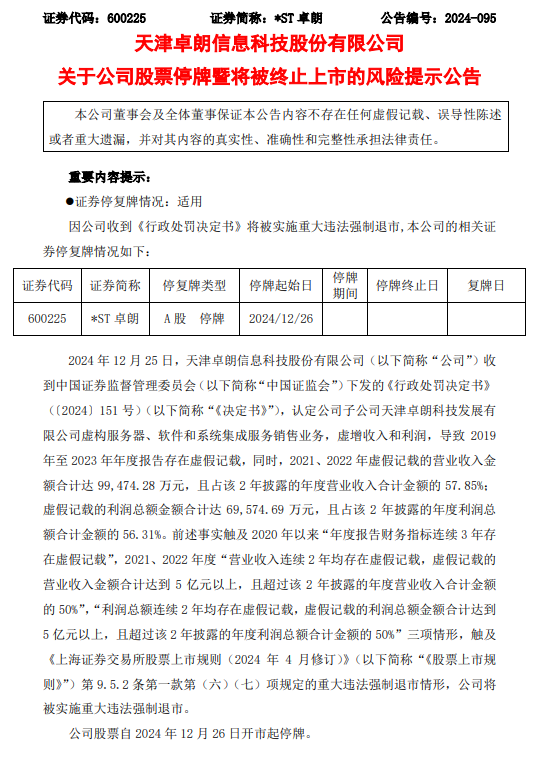 连续5年财务造假,这家公司将被强制退市!今起停牌