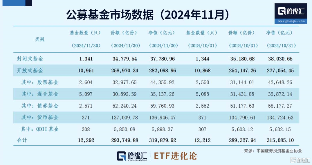 两市成交额创阶段新低,中证A500指数ETF(563880)昨成交额超8亿元,海光信息涨超11%
