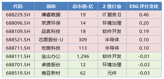 两市成交额创阶段新低,中证A500指数ETF(563880)昨成交额超8亿元,海光信息涨超11%