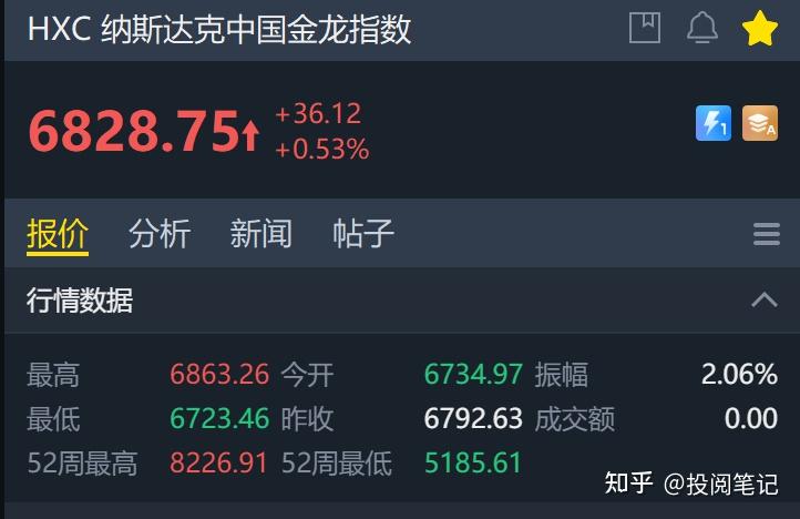 沪深两市连续第60个交易日成交额突破1万亿，中证A500指数ETF（563880）昨日涨超1%，四川长虹涨超8%