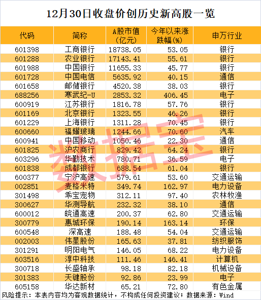上市5年累计分红11次，中证红利ETF（515080）盘中溢价，大商股份涨超4%