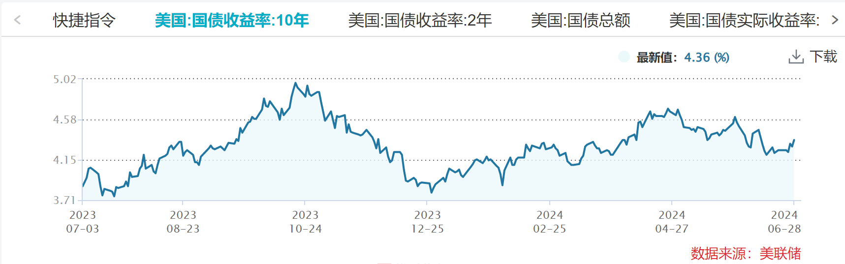 近一个月获资金净流入超19亿元，纳斯达克100ETF（159659）溢折率超4%，机构：未来美股盈利端仍有支撑