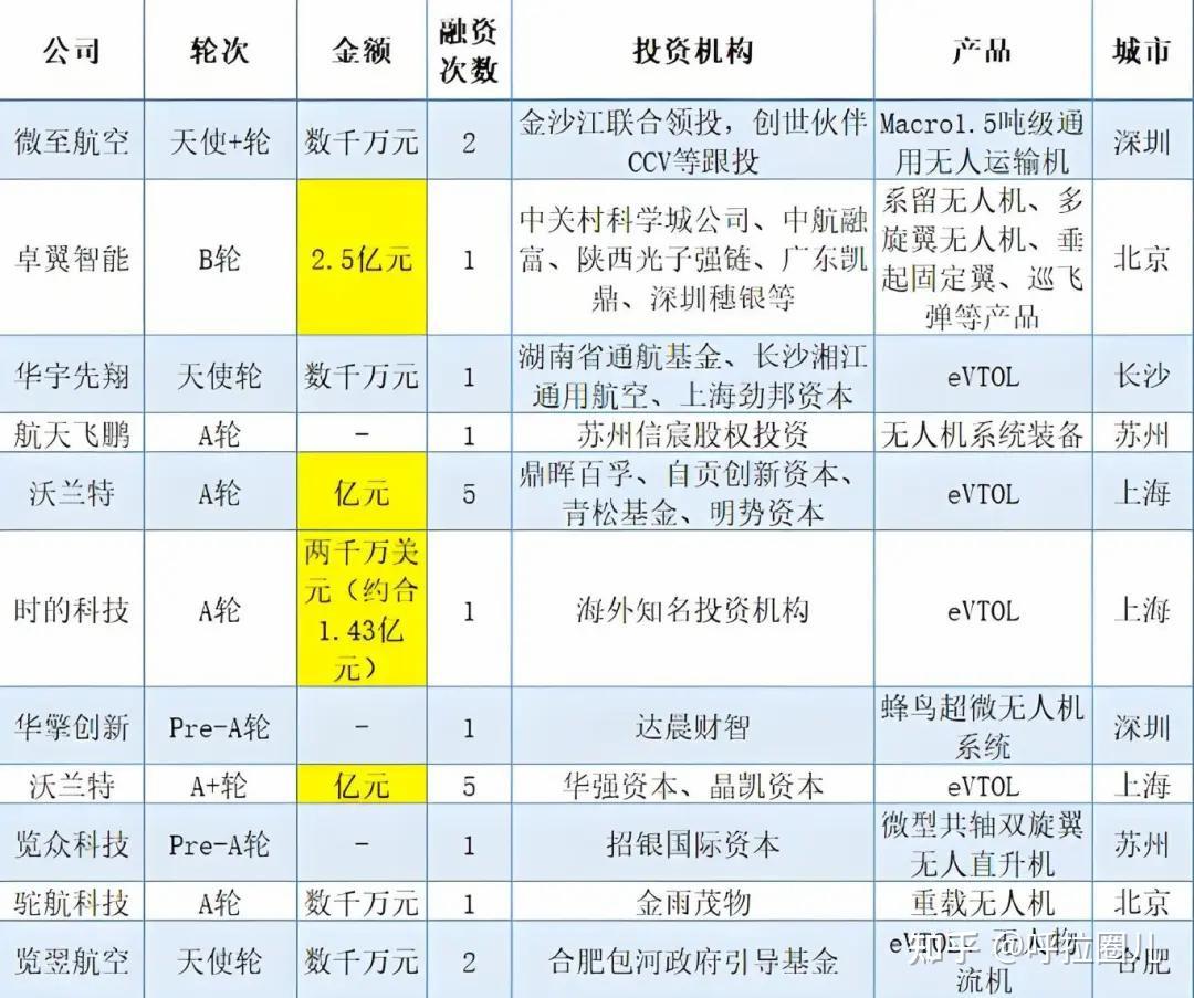盘前情报丨国办最新发布,将低空经济等新兴产业基础设施纳入专项债券用作项目资本金范围;春节自驾高峰临近,新能源车充电设施建设受关注