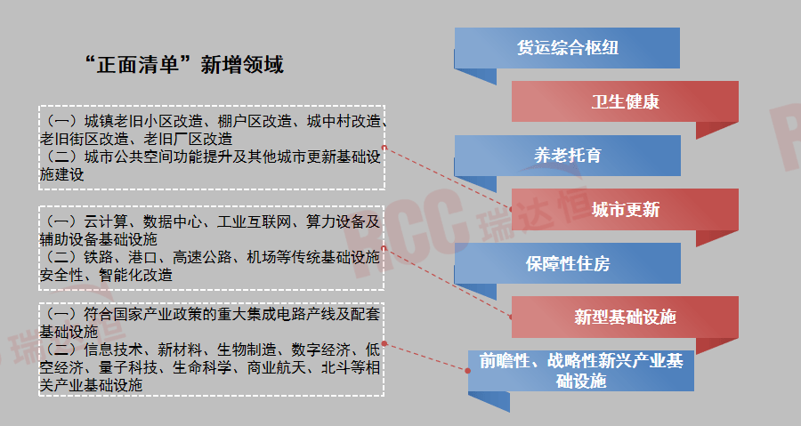 盘前情报丨国办最新发布,将低空经济等新兴产业基础设施纳入专项债券用作项目资本金范围;春节自驾高峰临近,新能源车充电设施建设受关注