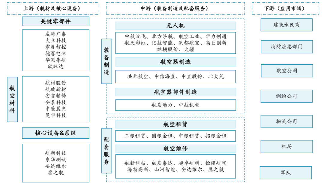 盘前情报丨国办最新发布,将低空经济等新兴产业基础设施纳入专项债券用作项目资本金范围;春节自驾高峰临近,新能源车充电设施建设受关注