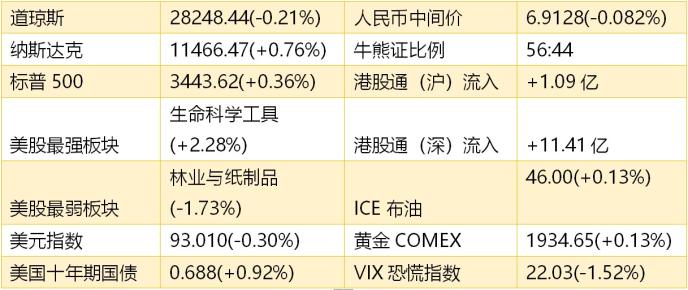 两实控人持股近90%，阀门行业“小巨人”今日上市 | 打新早知道