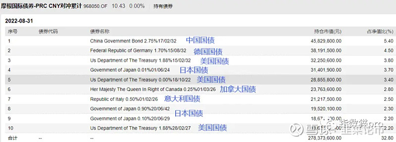 公募基金资产最新净值31.99万亿元，股票型基金规模暴增