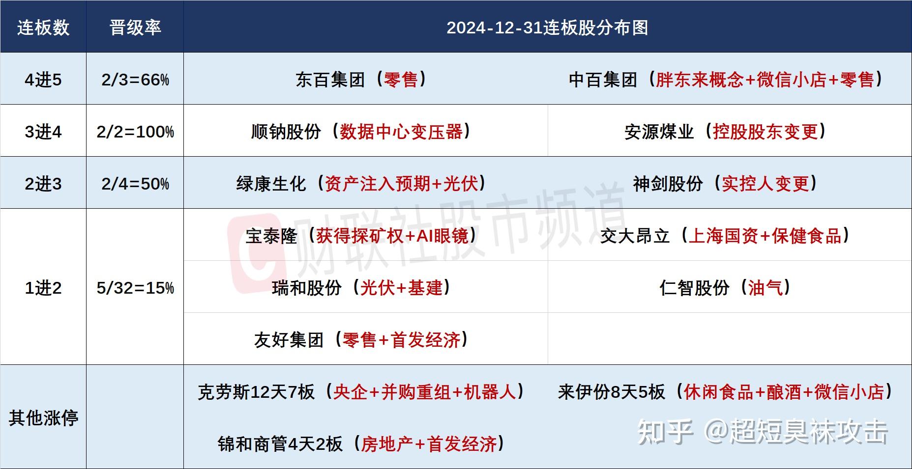 板块最高涨超75%，翻倍牛股扎堆！一图盘点2024年A股热门概念